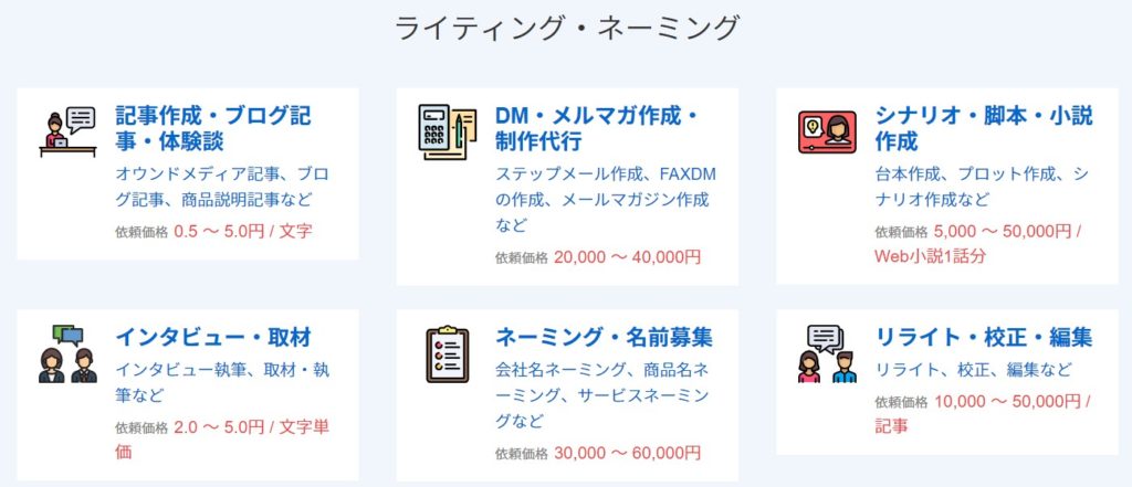 Webライティングの参考価格